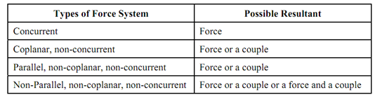 867_Resultant of Non-coplanar Non-concurrent Forces1.png